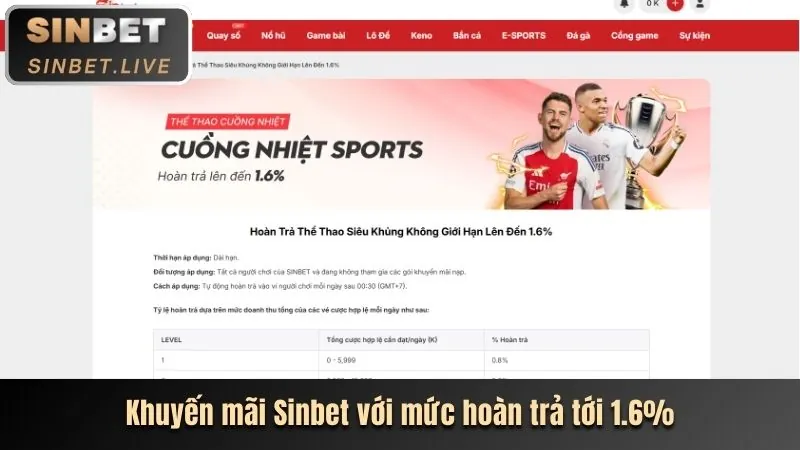 Lợi ích thành viên VIP M88